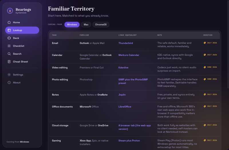 Familiar Territory lookup